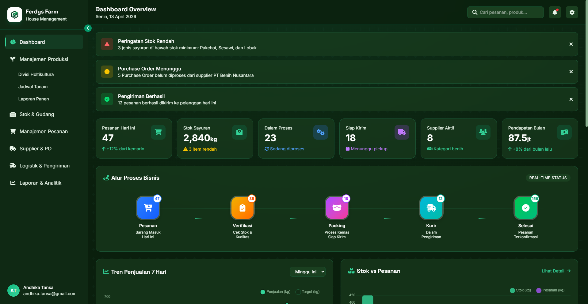 Ferdys Farm House - Management System